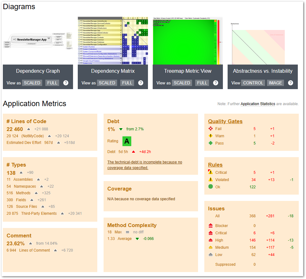 Excerpt of the HTML report generated by NDepend