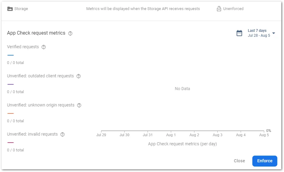 Screenshot of App Check request overview for Storage in Firebase by author