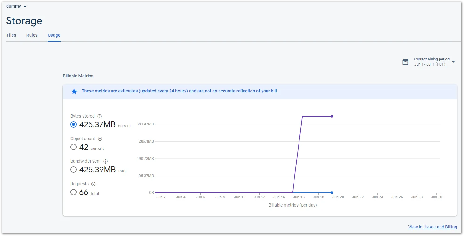 Screenshot of Firebase Storage usage dashboard by author