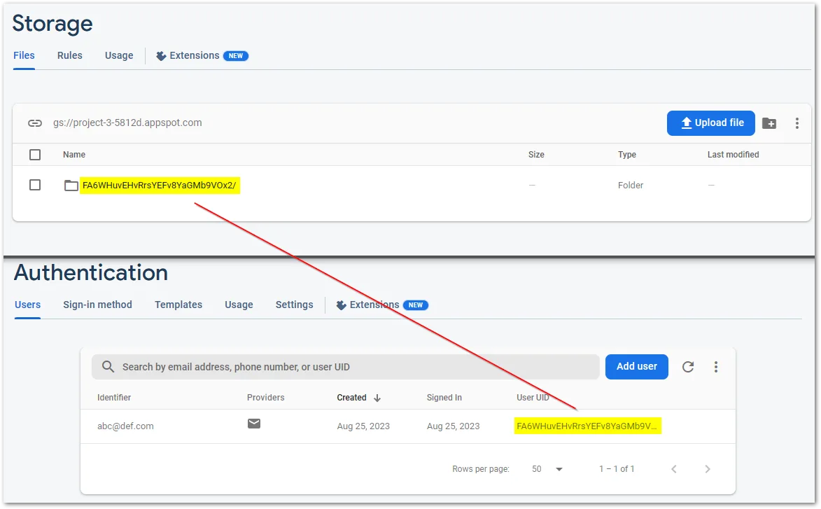 Firebase Storage (upper part) contains a folder with the same UID as a user in Firebase Authentication (lower part). We can identify user data by using a common UID across all Firebase services.