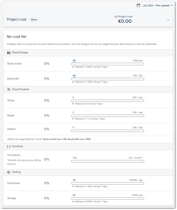 Firebase Expense Monitoring step 3: Here is an overview of all your services and used resources.