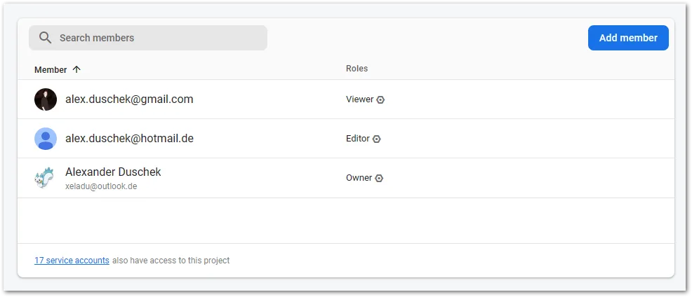 A list of all existing users in a Firebase project.