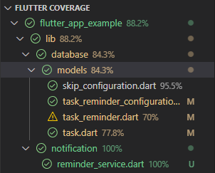 Screenshot of Flutter Coverage in VS Code