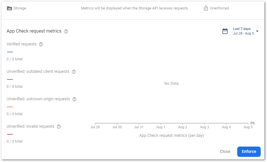 Screenshot of App Check request overview for Storage in Firebase by author