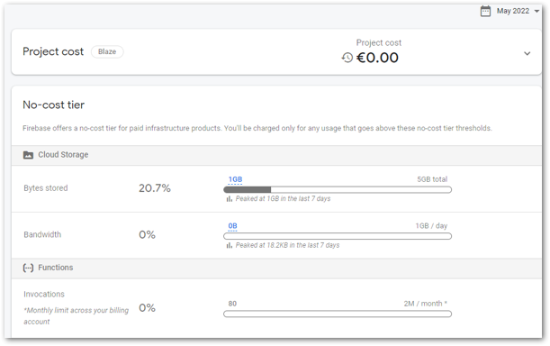 Firebase usage and billing overview screenshot by author