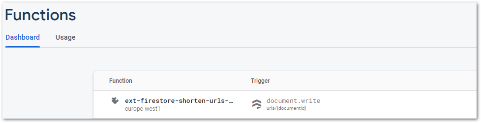 Deployed function to shorten URLs in Firebase