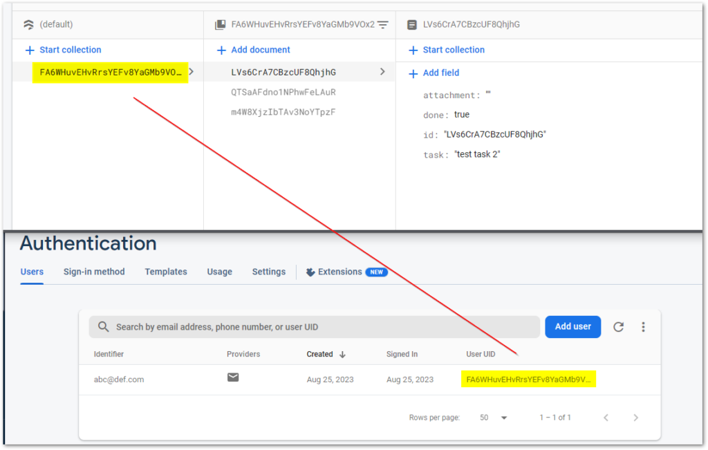 Firebase Firestore (upper part) contains a collection with the same UID as a user in Firebase Authentication (lower part). We can identify user data by using a common UID across all Firebase services.