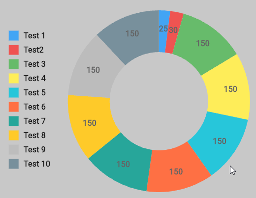 A pie chart with animated segments