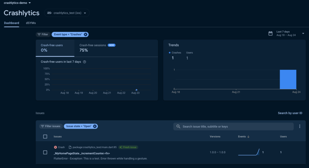 Screenshot of the Firebase Crashlytics dashboard with recent crash information of an iOS app.