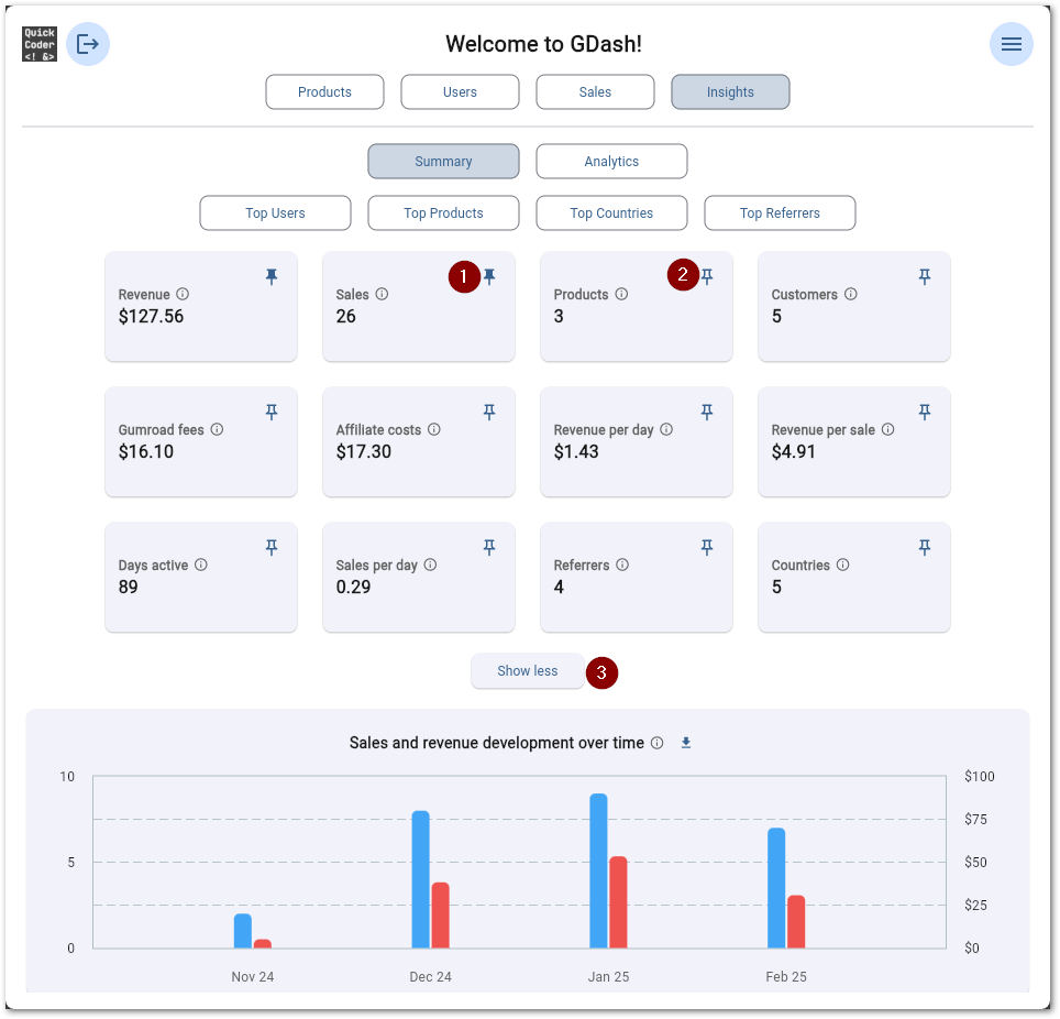 Configurable summary cards in GDash. Decide between sticky summary cards (1) for important information and hidden summary cards (2) that you don't need every time. Toggle the button (3) to switch between states.