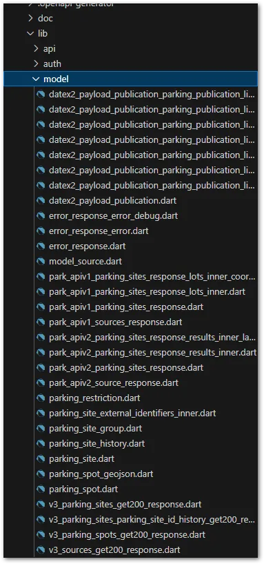 List of created model classes of a generated API package